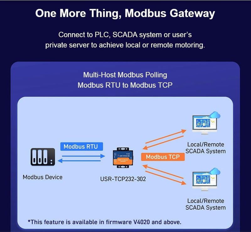 PUSR USR-TCP232-302 Tiny Size RS232 to TCP IP Converter Serial RS232 to Ethernet Server Module Ethernet Converter Support DHCP/DNS (2) - Image 3